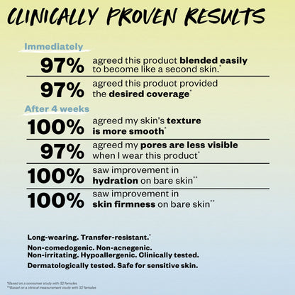 Revealer Skin-Improving Foundation SPF 25